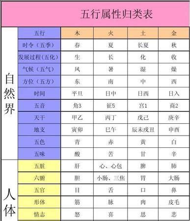 五行 字典|五行查询